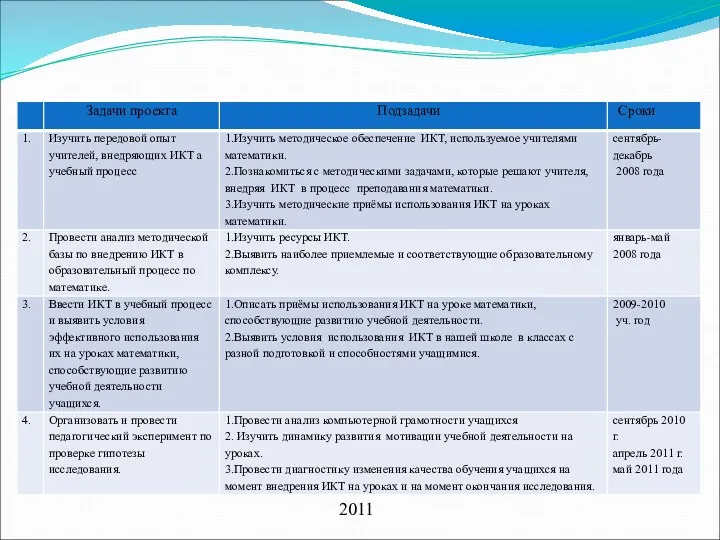 План реализации проекта 2011