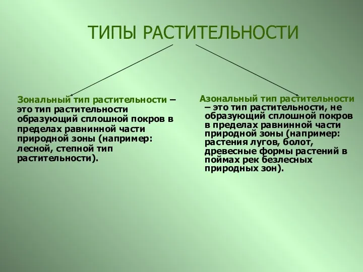 Азональный тип растительности – это тип растительности, не образующий сплошной