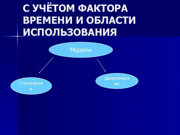 С УЧЁТОМ ФАКТОРА ВРЕМЕНИ И ОБЛАСТИ ИСПОЛЬЗОВАНИЯ Модели Статические Динамические