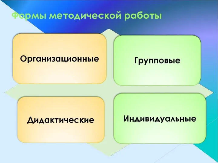 Формы методической работы