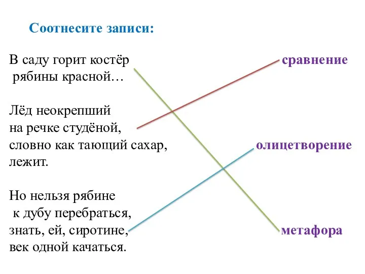 Соотнесите записи: В саду горит костёр сравнение рябины красной… Лёд