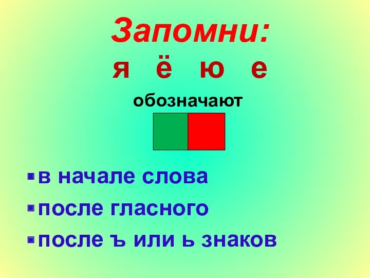 я ё ю е обозначают в начале слова после гласного после ъ или ь знаков Запомни: