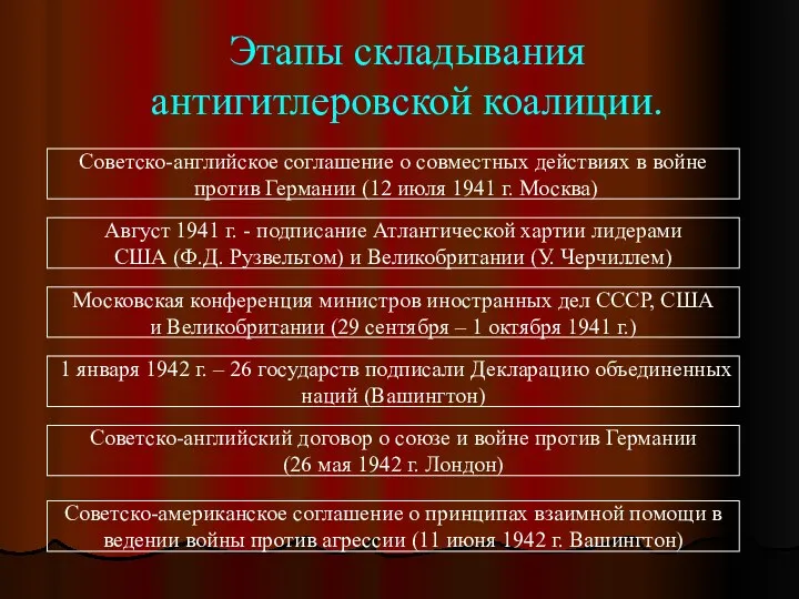 Этапы складывания антигитлеровской коалиции. Советско-английское соглашение о совместных действиях в