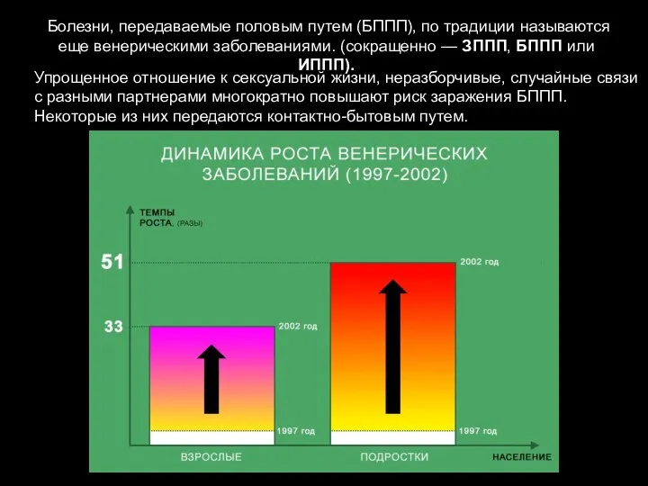 Болезни, передаваемые половым путем (БППП), по традиции называются еще венерическими