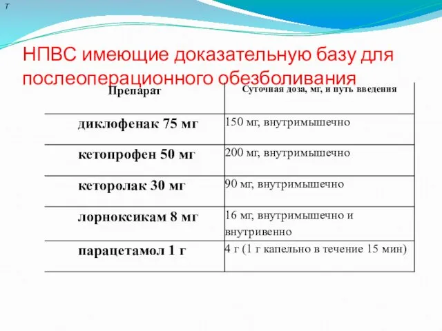 НПВС имеющие доказательную базу для послеоперационного обезболивания Т