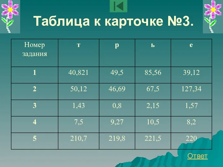 Таблица к карточке №3. Ответ