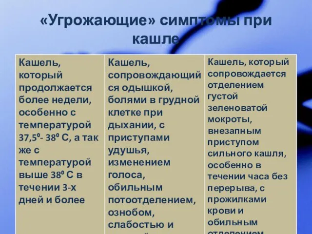 «Угрожающие» симптомы при кашле