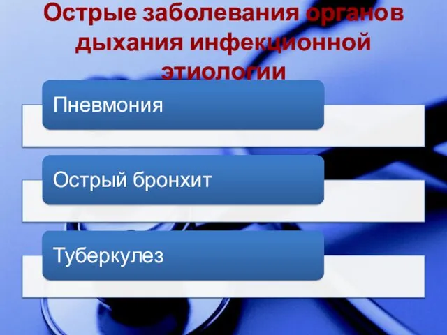 Острые заболевания органов дыхания инфекционной этиологии