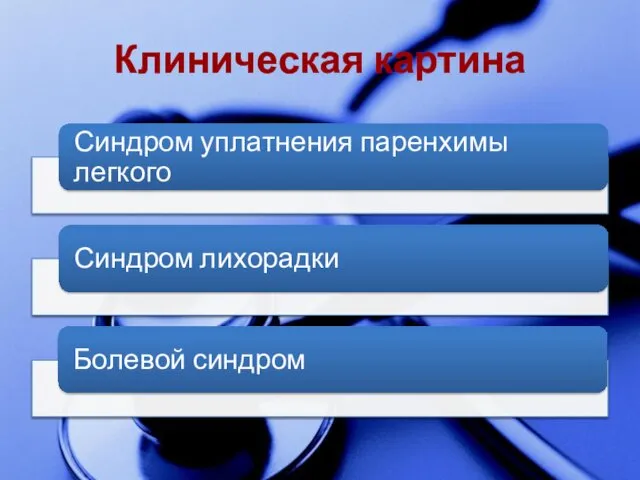 Клиническая картина