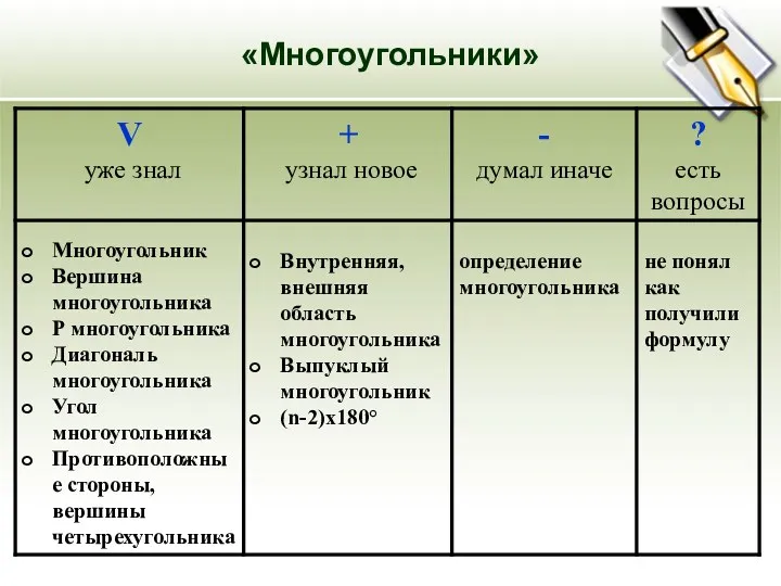 «Многоугольники»