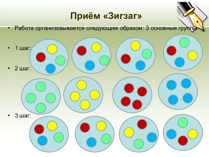 Приём «Зигзаг» Работа организовывается следующим образом: 3 основные группы 1 шаг: 2 шаг: 3 шаг: