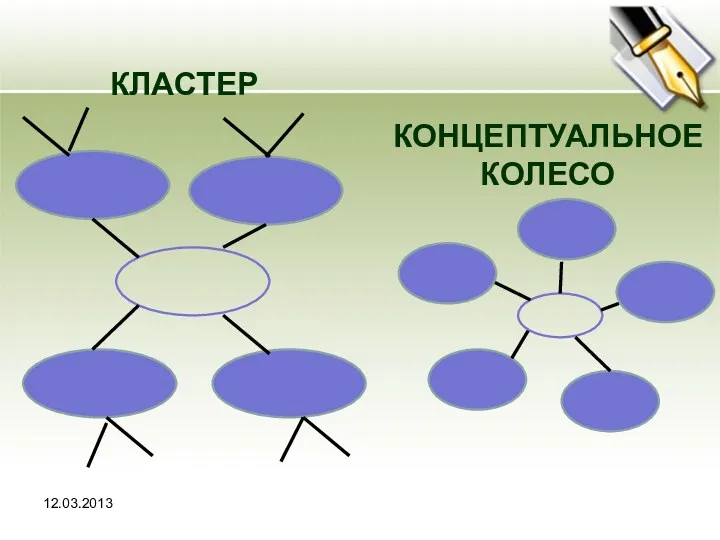 КЛАСТЕР КОНЦЕПТУАЛЬНОЕ КОЛЕСО