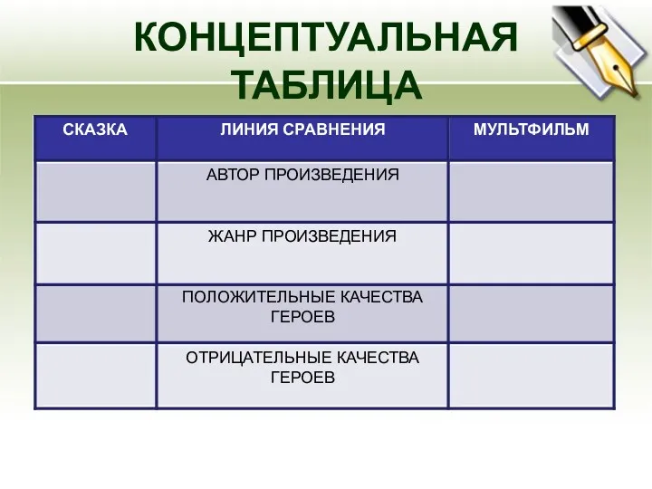 КОНЦЕПТУАЛЬНАЯ ТАБЛИЦА СКАЗКА «БРЕМЕНСКИЕ МУЗЫКАНТЫ». БРАТЬЯ ГРИММ