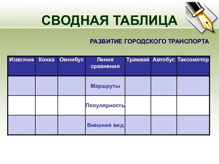 СВОДНАЯ ТАБЛИЦА РАЗВИТИЕ ГОРОДСКОГО ТРАНСПОРТА