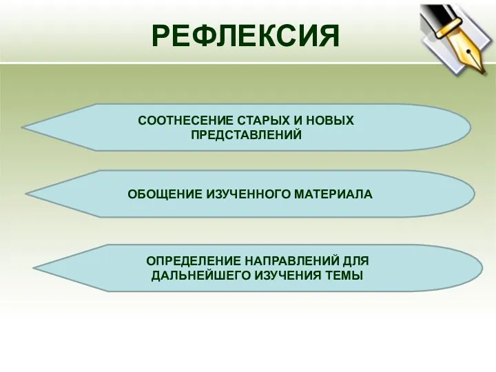 СООТНЕСЕНИЕ СТАРЫХ И НОВЫХ ПРЕДСТАВЛЕНИЙ РЕФЛЕКСИЯ ОБОЩЕНИЕ ИЗУЧЕННОГО МАТЕРИАЛА ОПРЕДЕЛЕНИЕ НАПРАВЛЕНИЙ ДЛЯ ДАЛЬНЕЙШЕГО ИЗУЧЕНИЯ ТЕМЫ