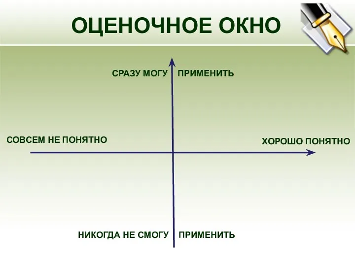 ОЦЕНОЧНОЕ ОКНО СРАЗУ МОГУ ПРИМЕНИТЬ НИКОГДА НЕ СМОГУ ПРИМЕНИТЬ СОВСЕМ НЕ ПОНЯТНО ХОРОШО ПОНЯТНО