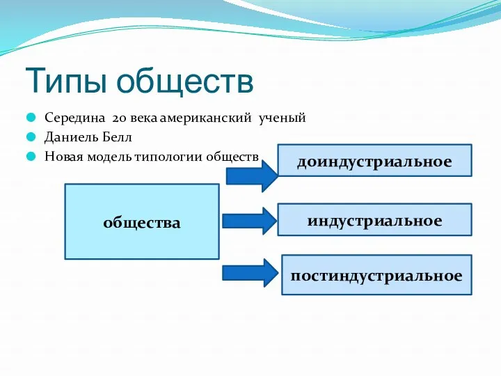 Типы обществ Середина 20 века американский ученый Даниель Белл Новая