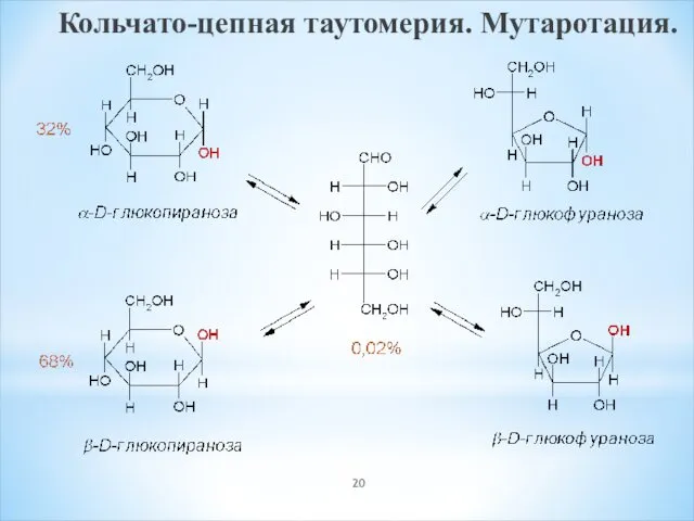 Кольчато-цепная таутомерия. Мутаротация.