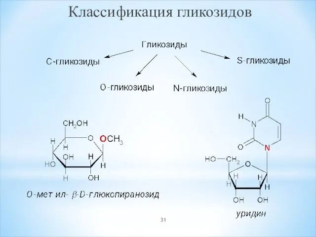 Классификация гликозидов