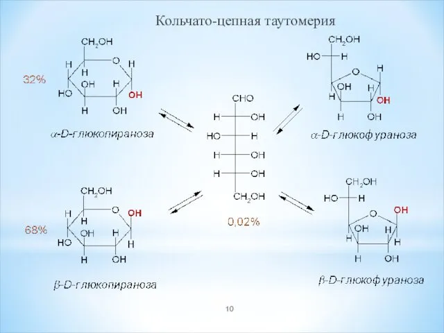 Кольчато-цепная таутомерия