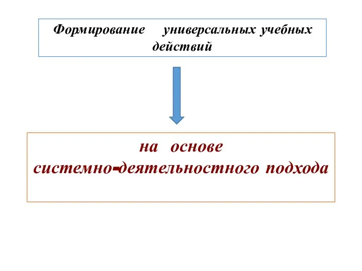 Формирование универсальных учебных действий на основе системно-деятельностного подхода