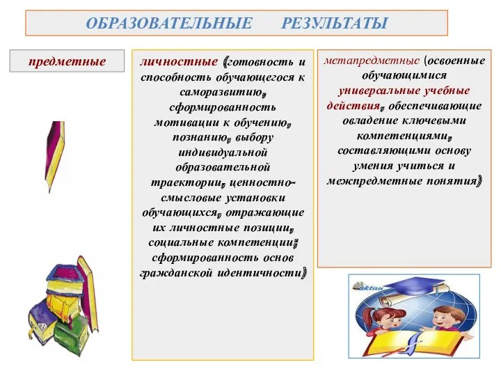 метапредметные (освоенные обучающимися универсальные учебные действия, обеспечивающие овладение ключевыми компетенциями,