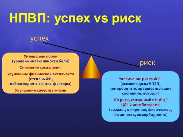 успех риск Уменьшение боли (уровень интенсивности боли) Снижение воспаления Улучшение