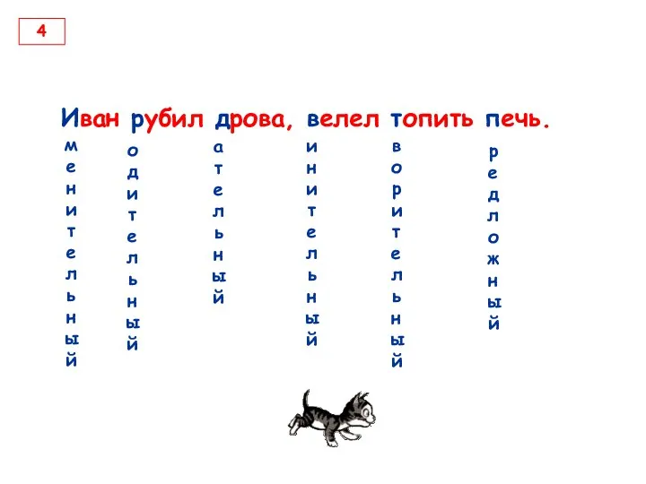 Иван рубил дрова, велел топить печь. менительный одительный ательный инительный ворительный редложный 4