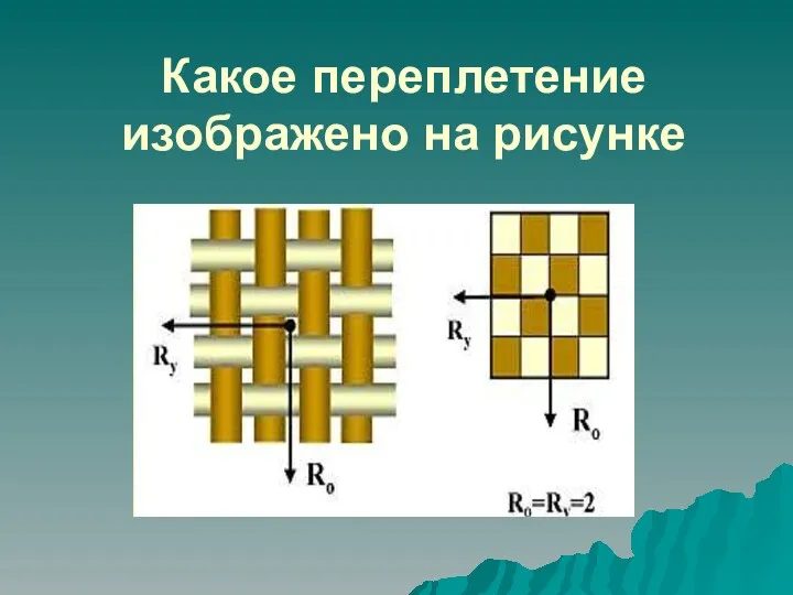 Какое переплетение изображено на рисунке