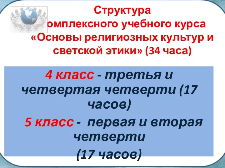 Структура комплексного учебного курса «Основы религиозных культур и светской этики»