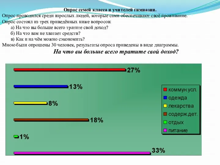 Опрос семей класса и учителей гимназии. Опрос проводился среди взрослых