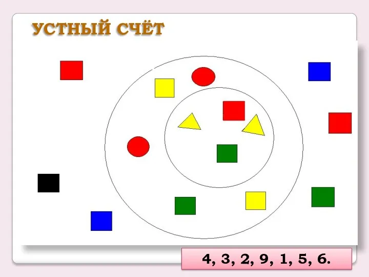 Устный счёт 4, 3, 2, 9, 1, 5, 6.