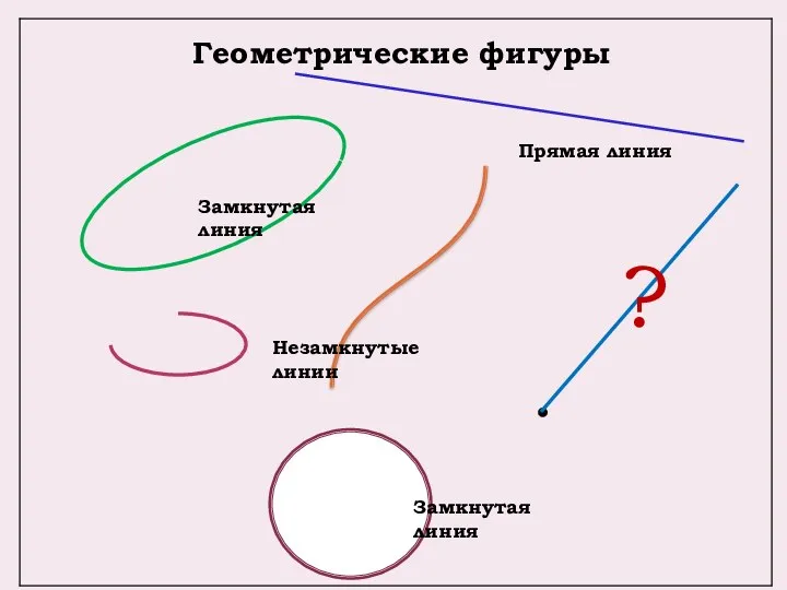 . Замкнутая линия Незамкнутые линии Прямая линия ? Замкнутая линия Геометрические фигуры