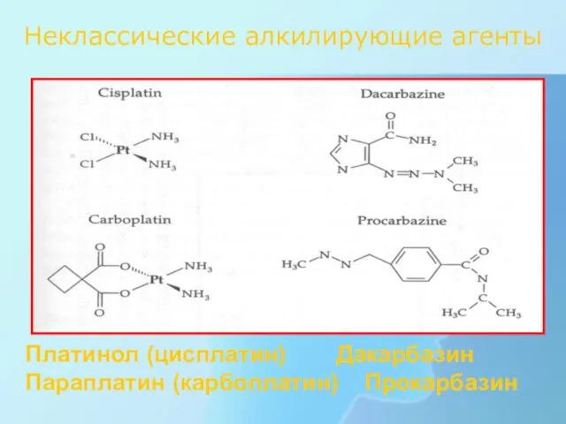 Неклассические алкилирующие агенты Платинол (цисплатин) Дакарбазин Параплатин (карбоплатин) Прокарбазин
