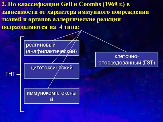 2. По классифкации Gell и Coombs (1969 г.) в зависимости