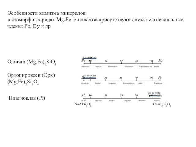 Особенности химизма минералов: в изоморфных рядах Mg-Fe силикатов присутствуют самые