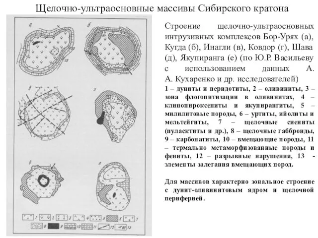 Щелочно-ультраосновные массивы Сибирского кратона Строение щелочно-ультраосновных интрузивных комплексов Бор-Урях (а),