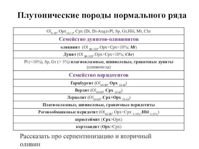 Плутонические породы нормального ряда Рассказать про серпентинизацию и вторичный оливин