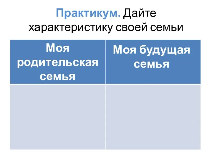 Практикум. Дайте характеристику своей семьи Моя будущая семья