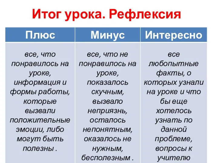 Итог урока. Рефлексия