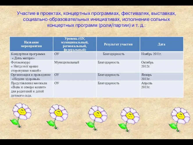 Участие в проектах, концертных программах, фестивалях, выставках, социально-образовательных инициативах, исполнение