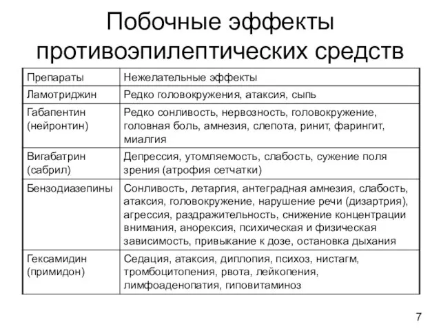 Побочные эффекты противоэпилептических средств 7