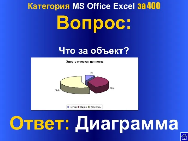 Категория MS Office Excel за 400 Вопрос: Что за объект? Ответ: Диаграмма