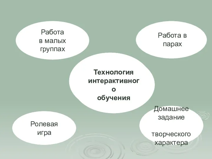 Работа в малых группах Домашнее задание творческого характера Ролевая игра