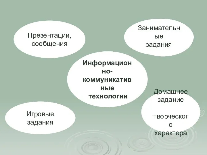 Презентации, сообщения Домашнее задание творческого характера Игровые задания Метод проектов Информационно- коммуникативные технологии Занимательные задания