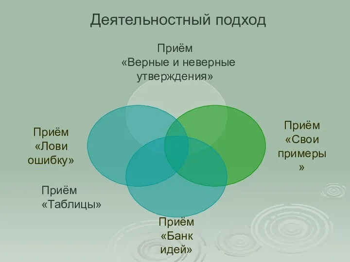 Деятельностный подход Приём «Верные и неверные утверждения» Приём «Таблицы»