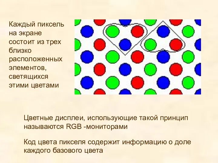 Каждый пиксель на экране состоит из трех близко расположенных элементов,