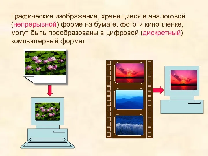 Графические изображения, хранящиеся в аналоговой (непрерывной) форме на бумаге, фото-и