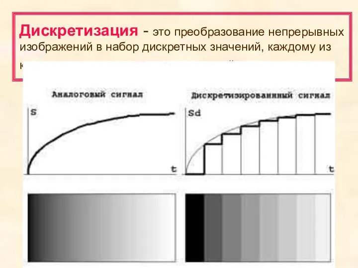 Дискретизация - это преобразование непрерывных изображений в набор дискретных значений, каждому из которых присваивается определенный код