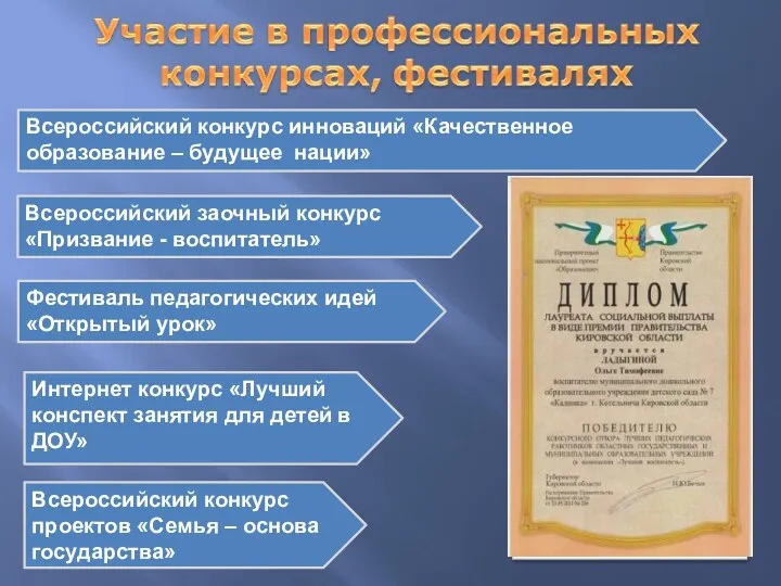 Всероссийский конкурс инноваций «Качественное образование – будущее нации» Интернет конкурс